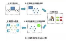 深入解析狭义数字货币的产生、发展与应用